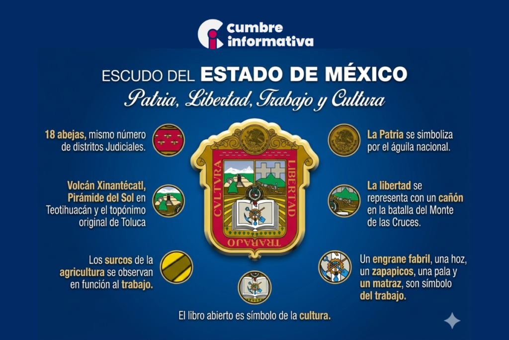 significado del Escudo del Estado de México